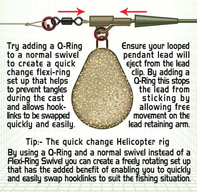 Covert Q-Rings
