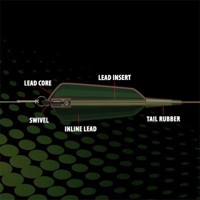Drop Out Lead Inserts