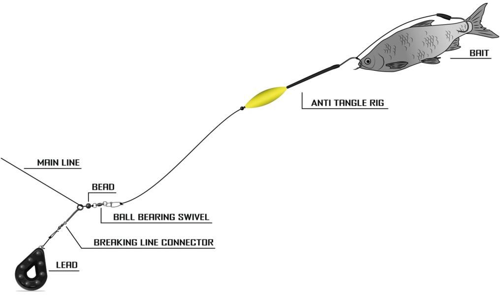 ANTI TANGLE RIG