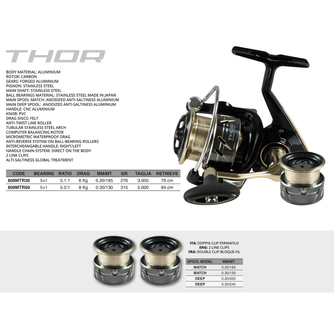 Mulinello Thor con Doppia Clip Fermafilo