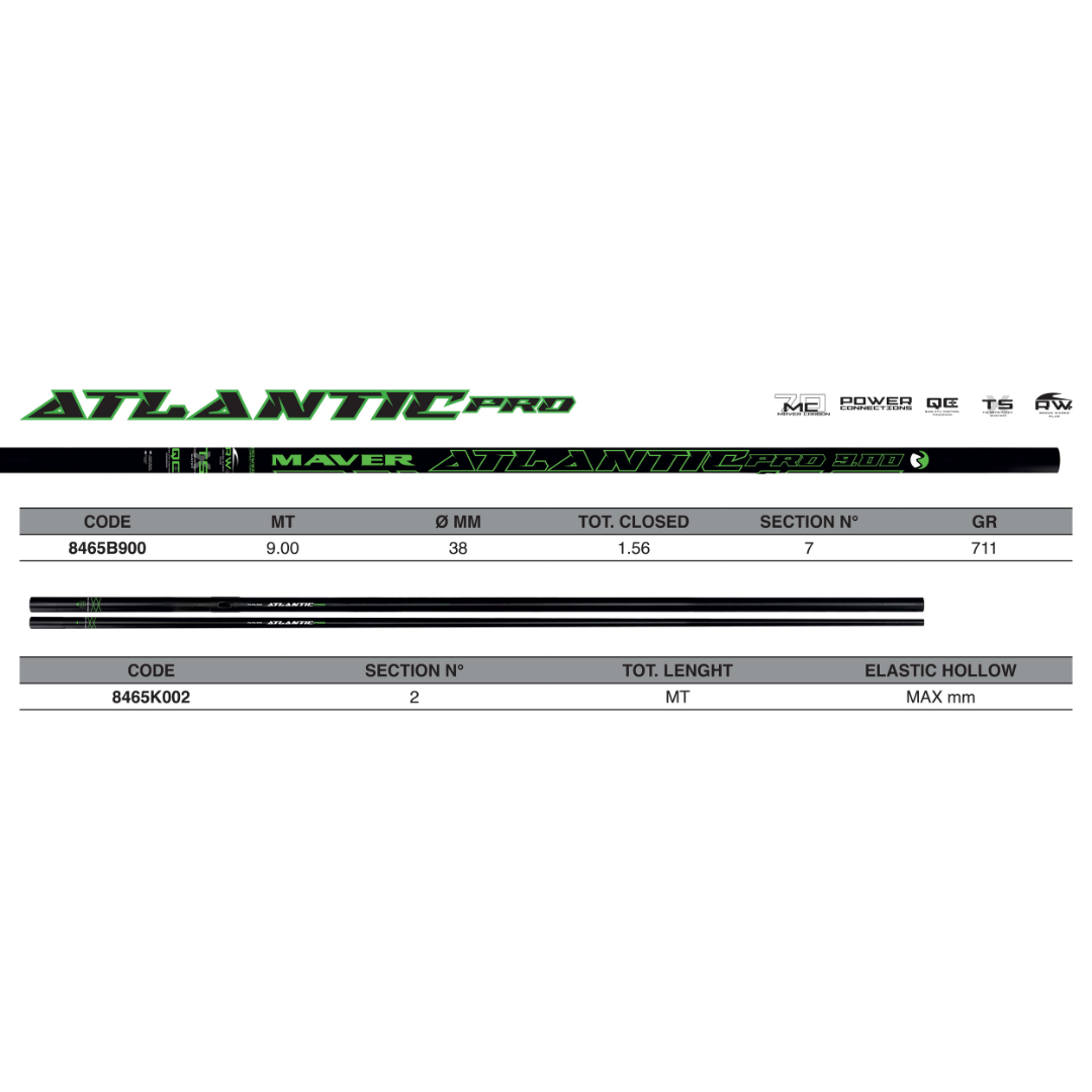 Atlantic Pro – Canna Roubasienne