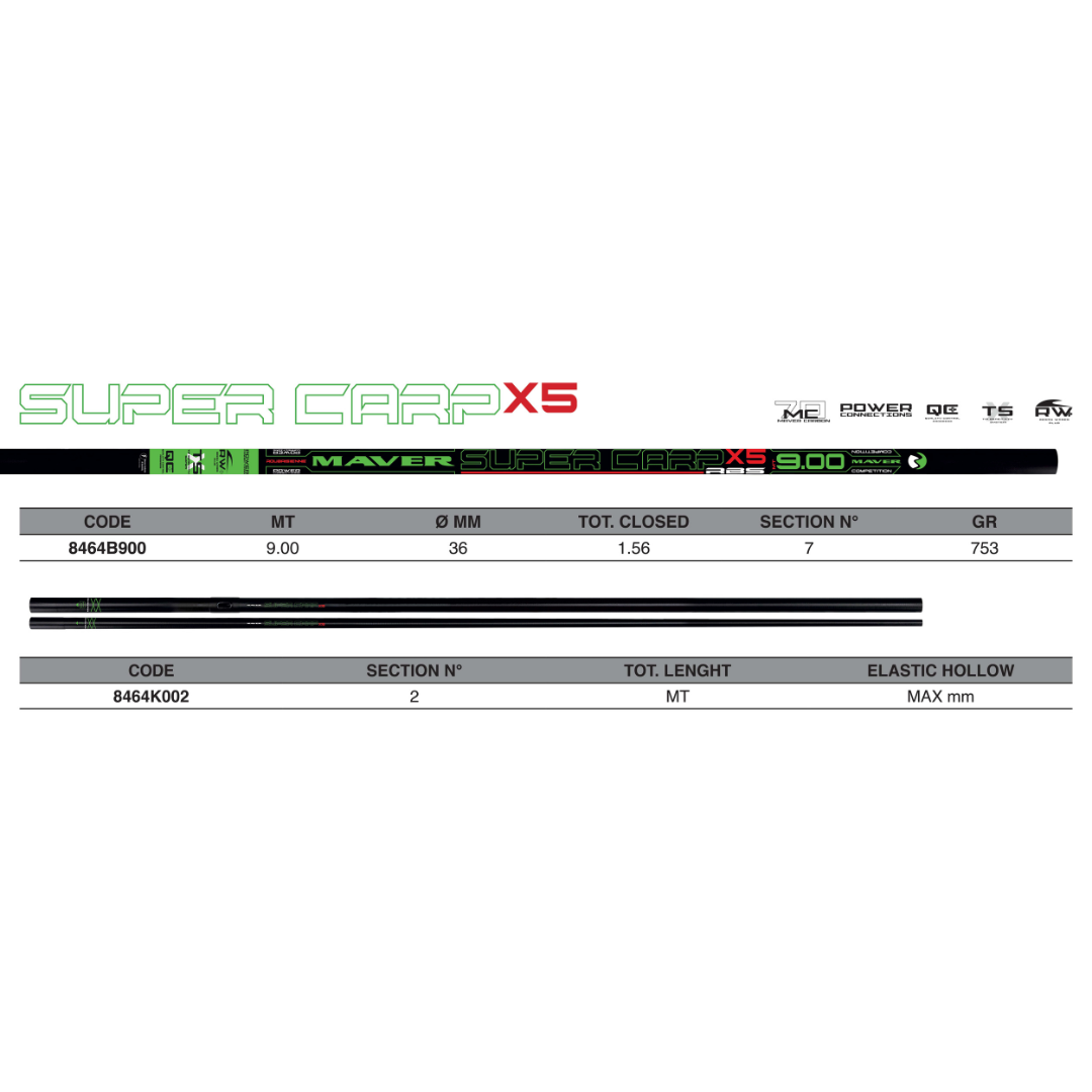 Super Carp X5 – Canna Roubasienne