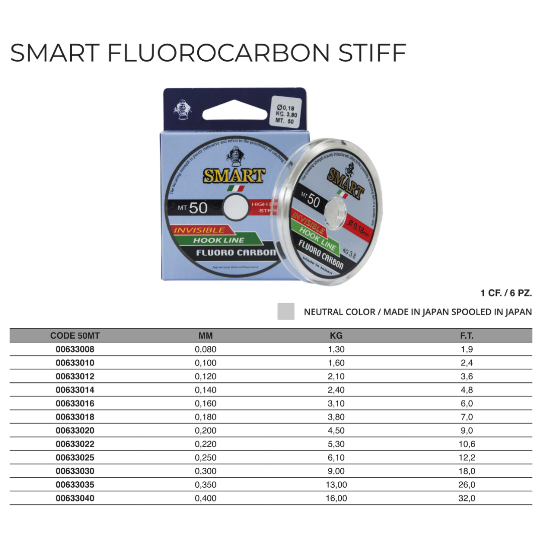 Monofilo Fluorocarbon Stiff 50m