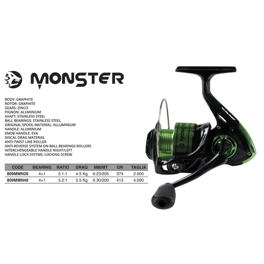 Mulinello Monster
