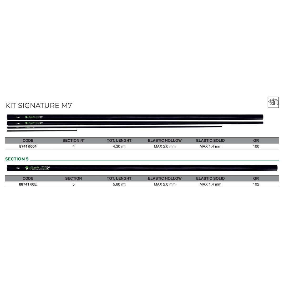 Kit Signature M7