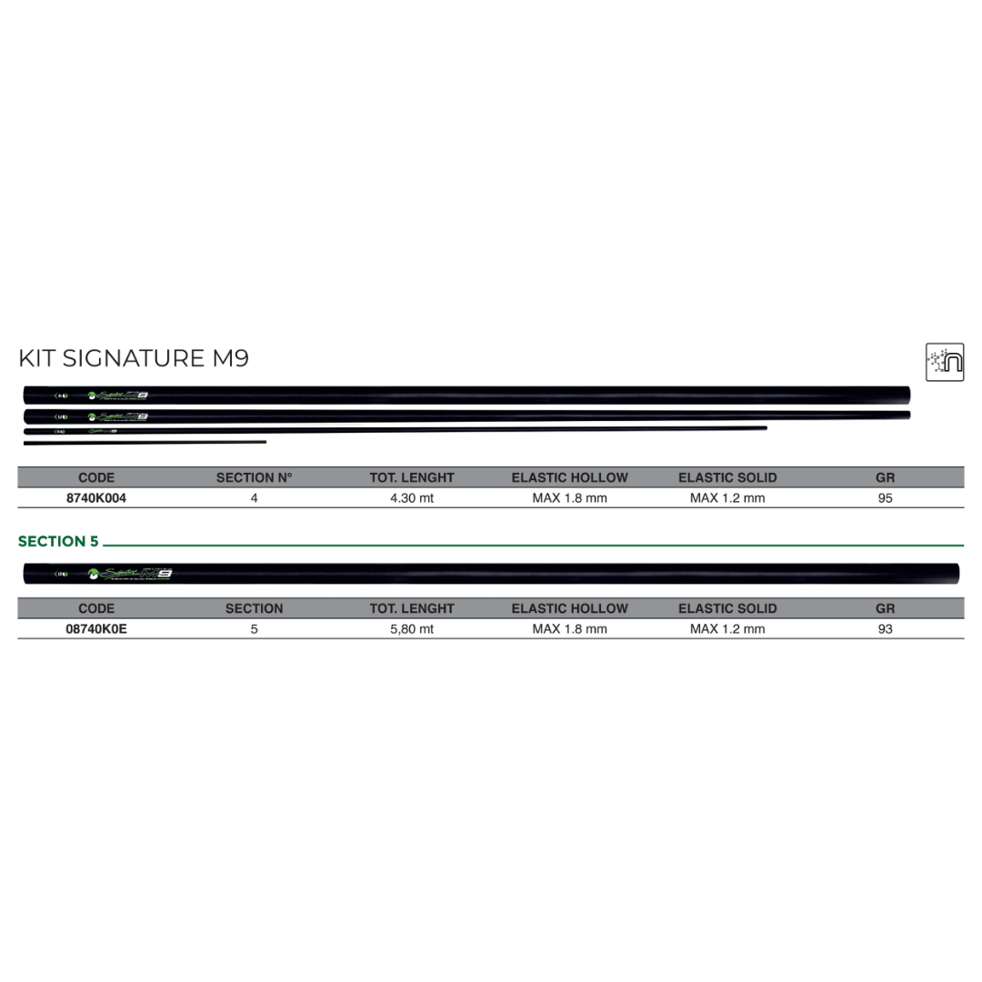 Kit Signature M9