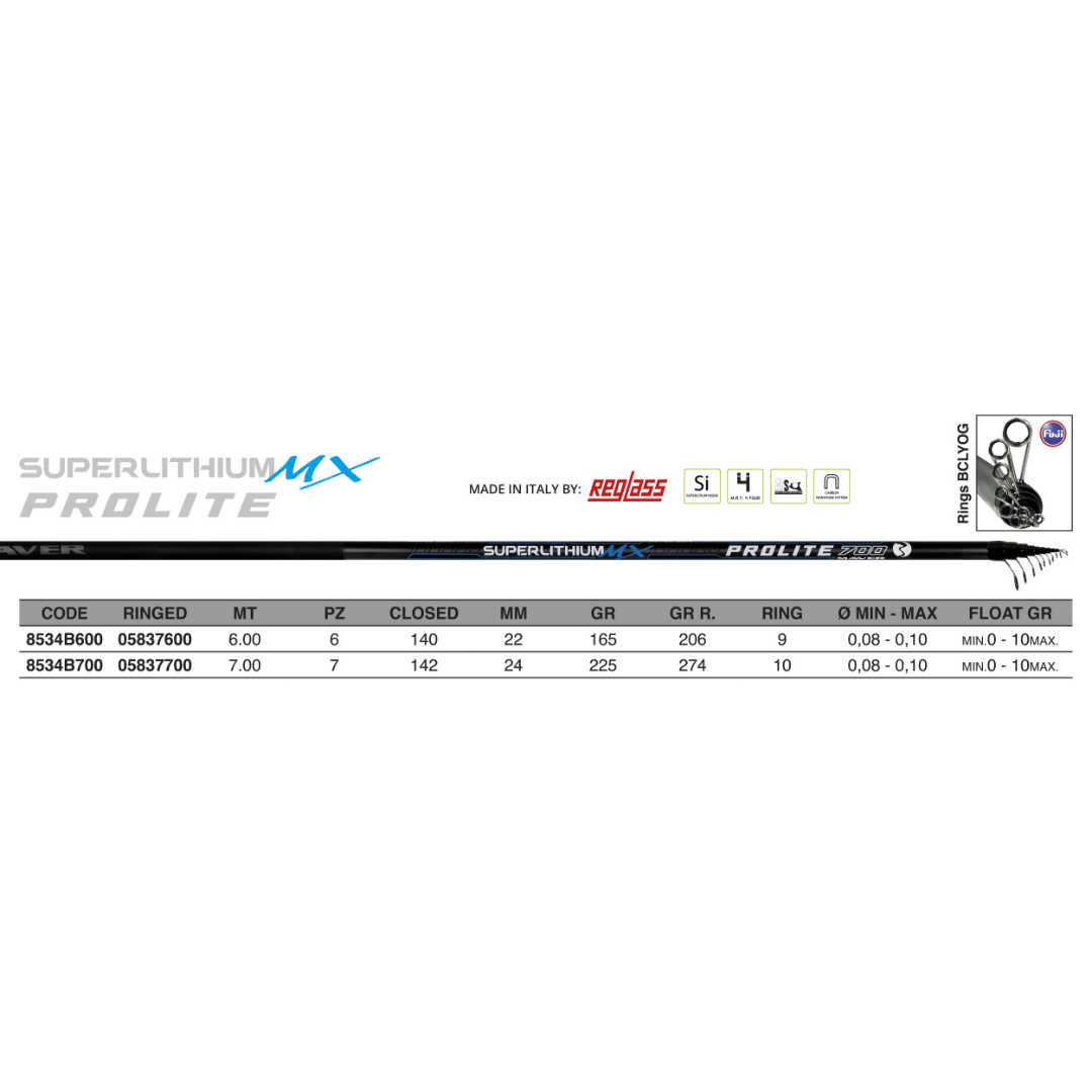 SUPERLITHIUM PROLITE MX – CANNA BOLOGNESE