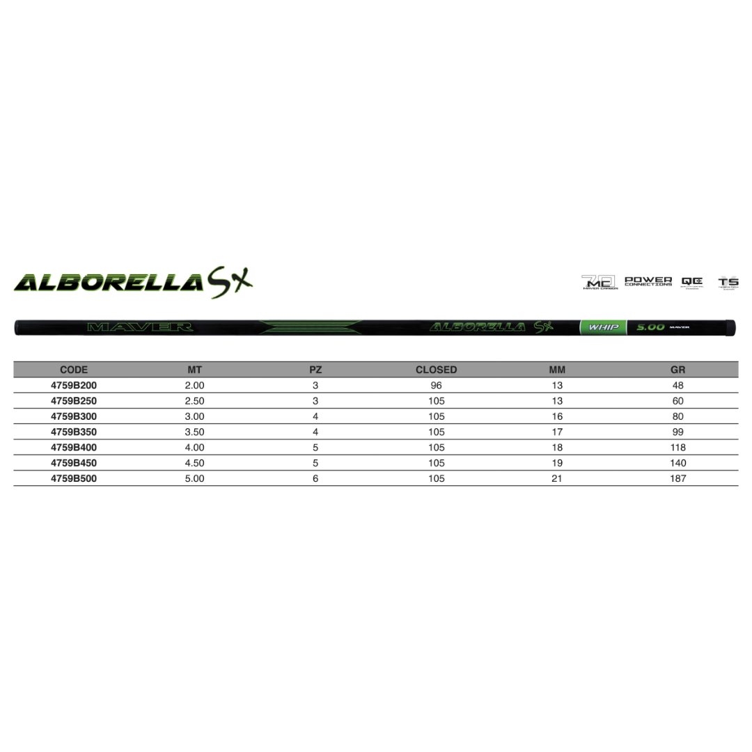 ALBORELLA SX SENZA ANELLI – CANNA FISSA