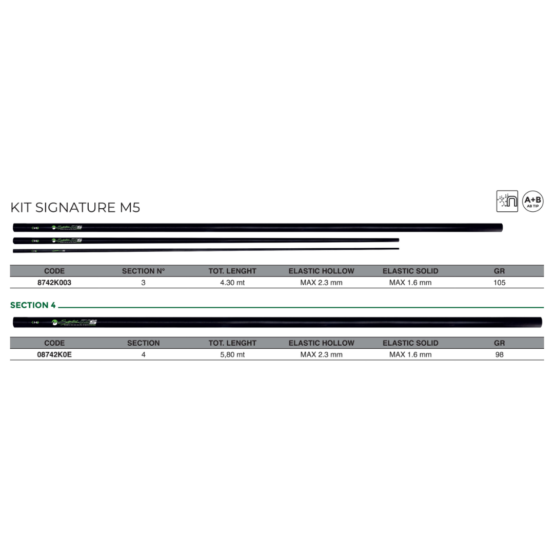 Kit Signature M5