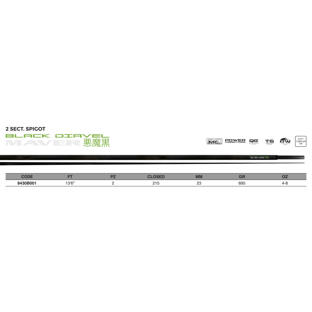 BLACK DIAVEL SURF 2SEC. – CANNA SURFCASTING