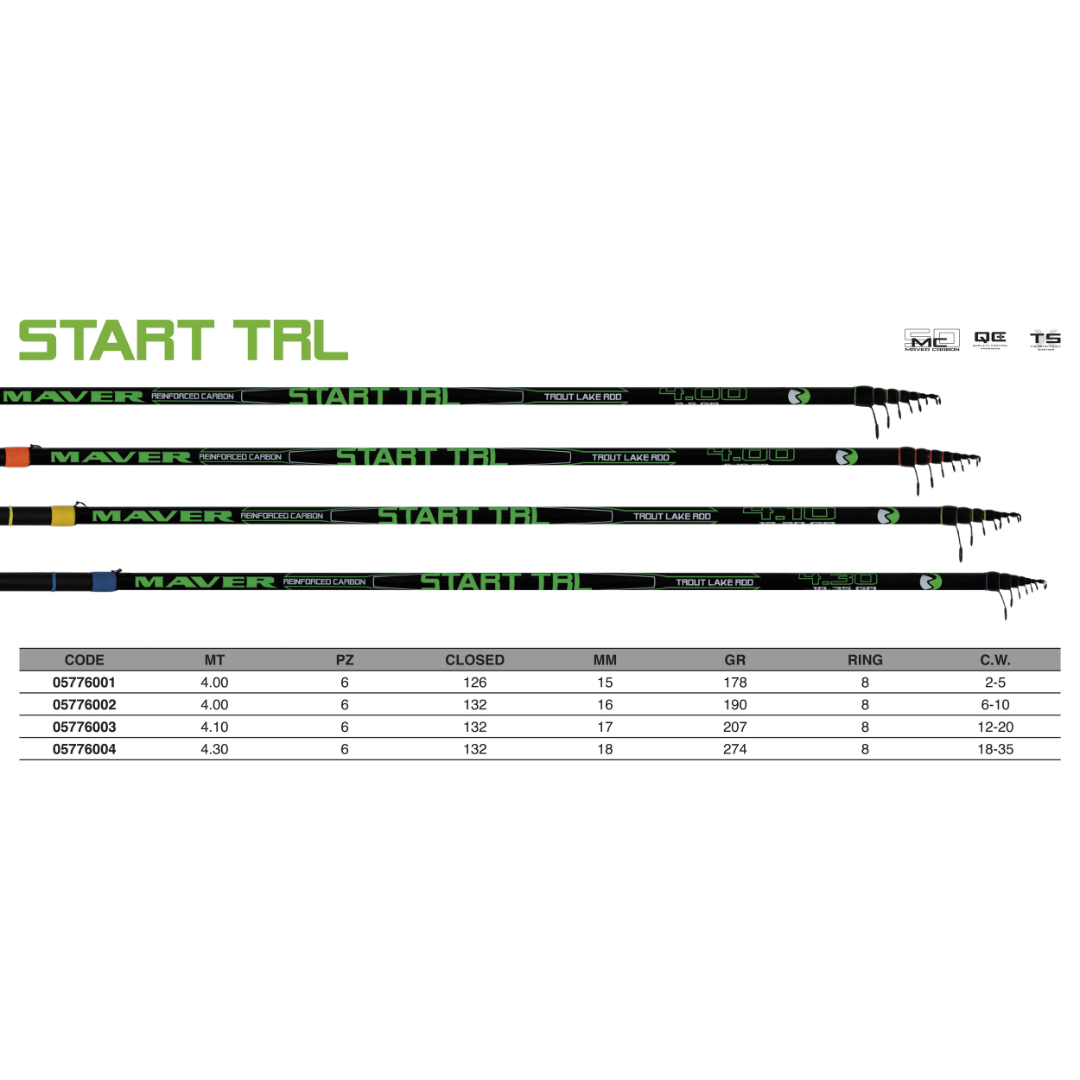 Start TRL – Canna Trota Laghetto