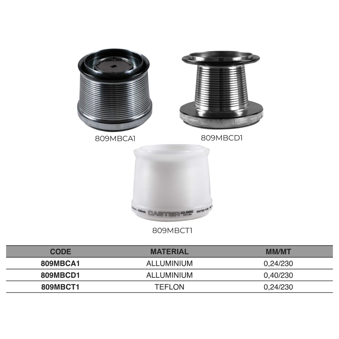 Bobina di Ricambio Mulinello Caster 10000