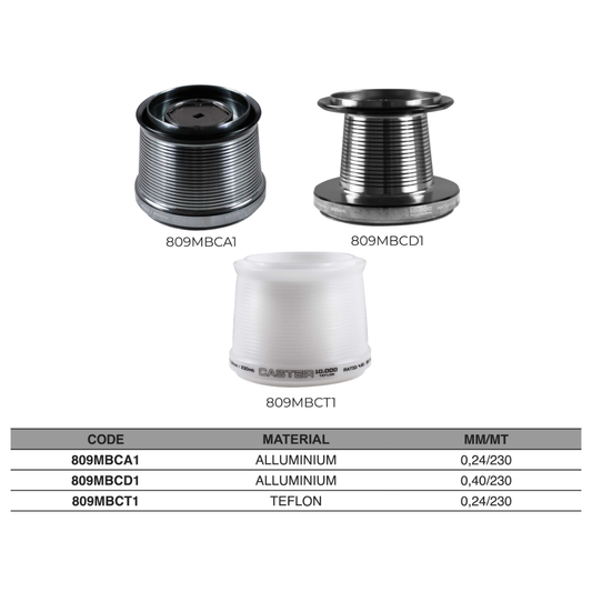 Replacement Spool for Caster 10000 Reel