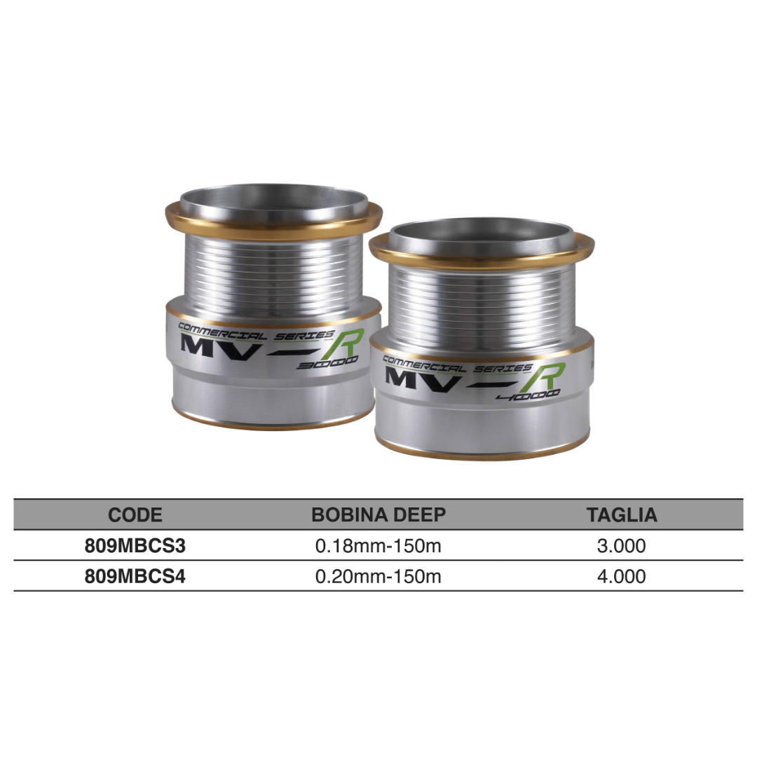 Bobina di Ricambio Mulinello MV-R CSX