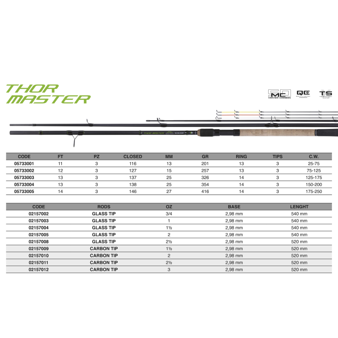THOR MASTER FEEDER CON ANELLI – CANNA FEEDER