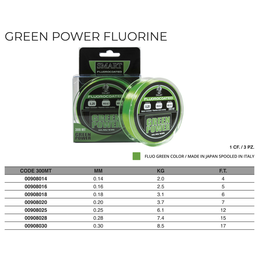 Monofilo green power fluorine 300M