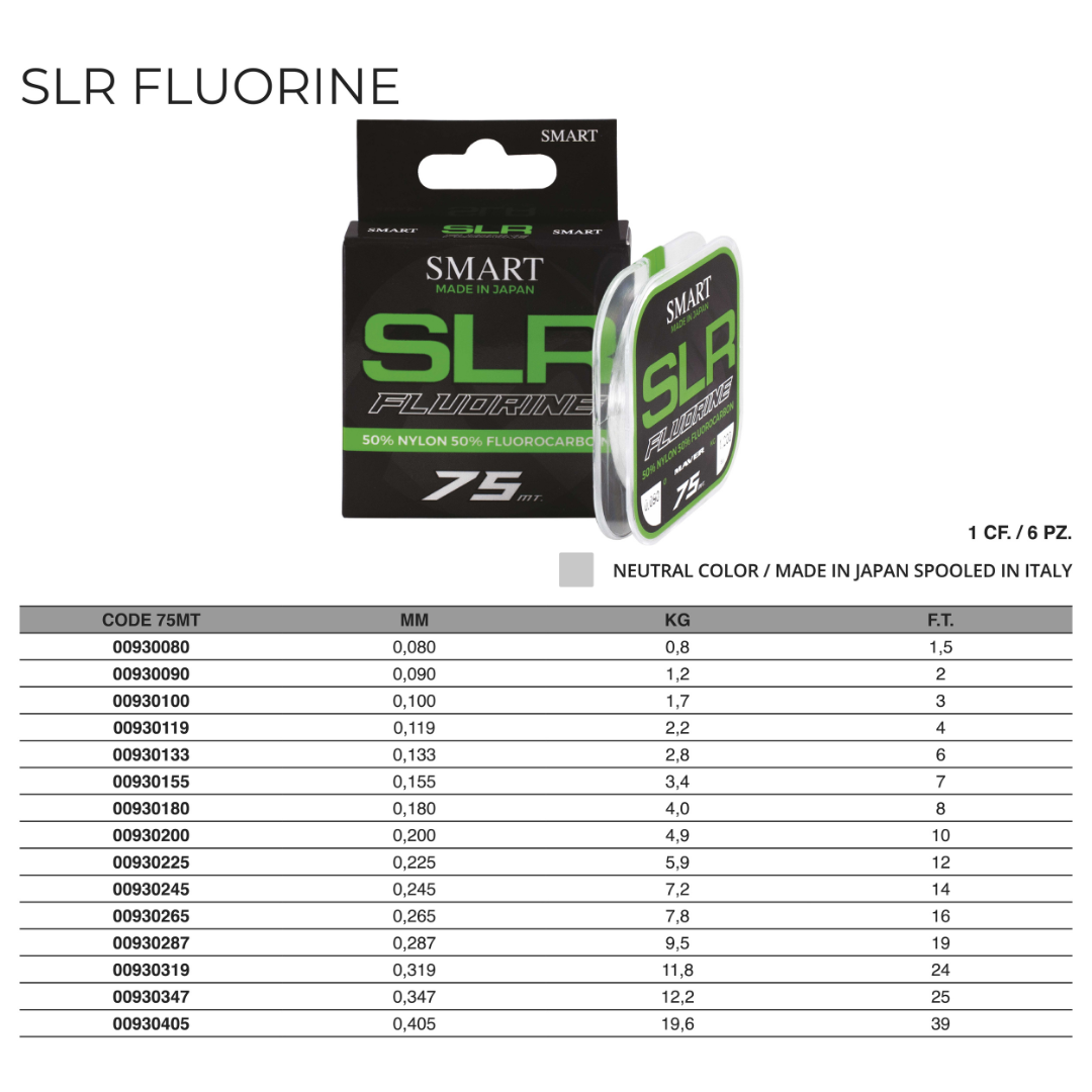 Monofilo SLR Fluorine 75m