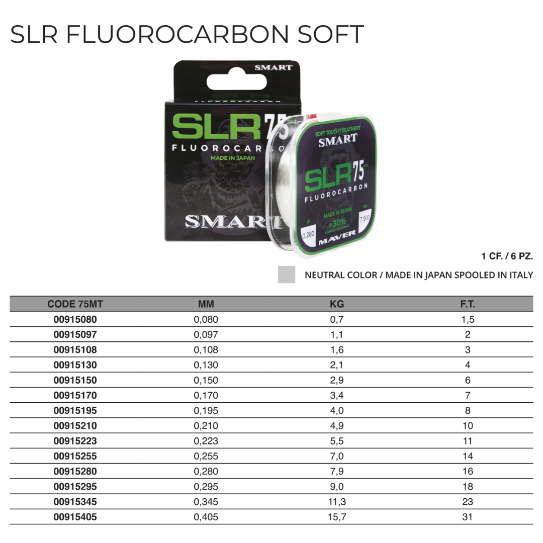 Monofilo SLR Fluorocarbon 75m