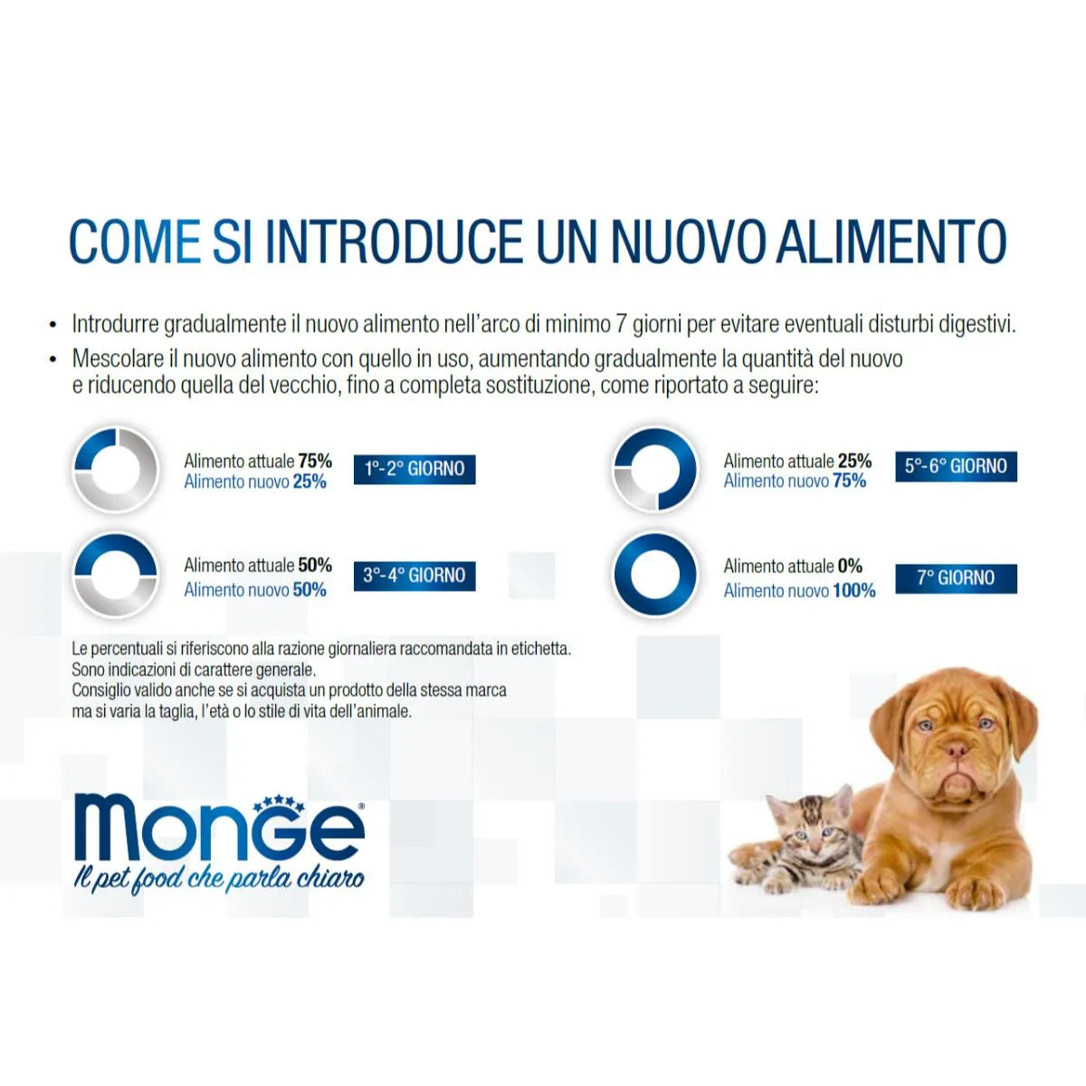 Monge Natural Superpremium Sterilized Cat Adult with Chicken