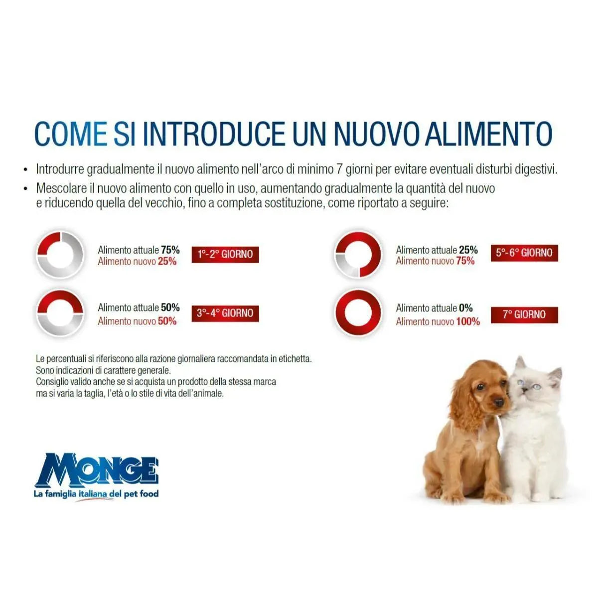 Gemon Cat Sterilised con Tonno e Salmone