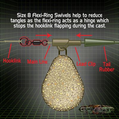 Eslabones giratorios Flexi-Ring encubiertos