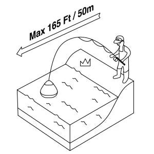 Deeper Fishfinder START