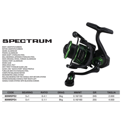 Mulinello Spectrum