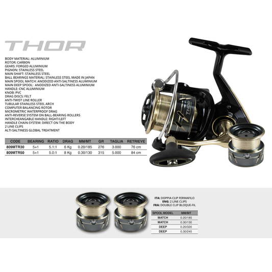 Mulinello Thor con Doppia Clip Fermafilo