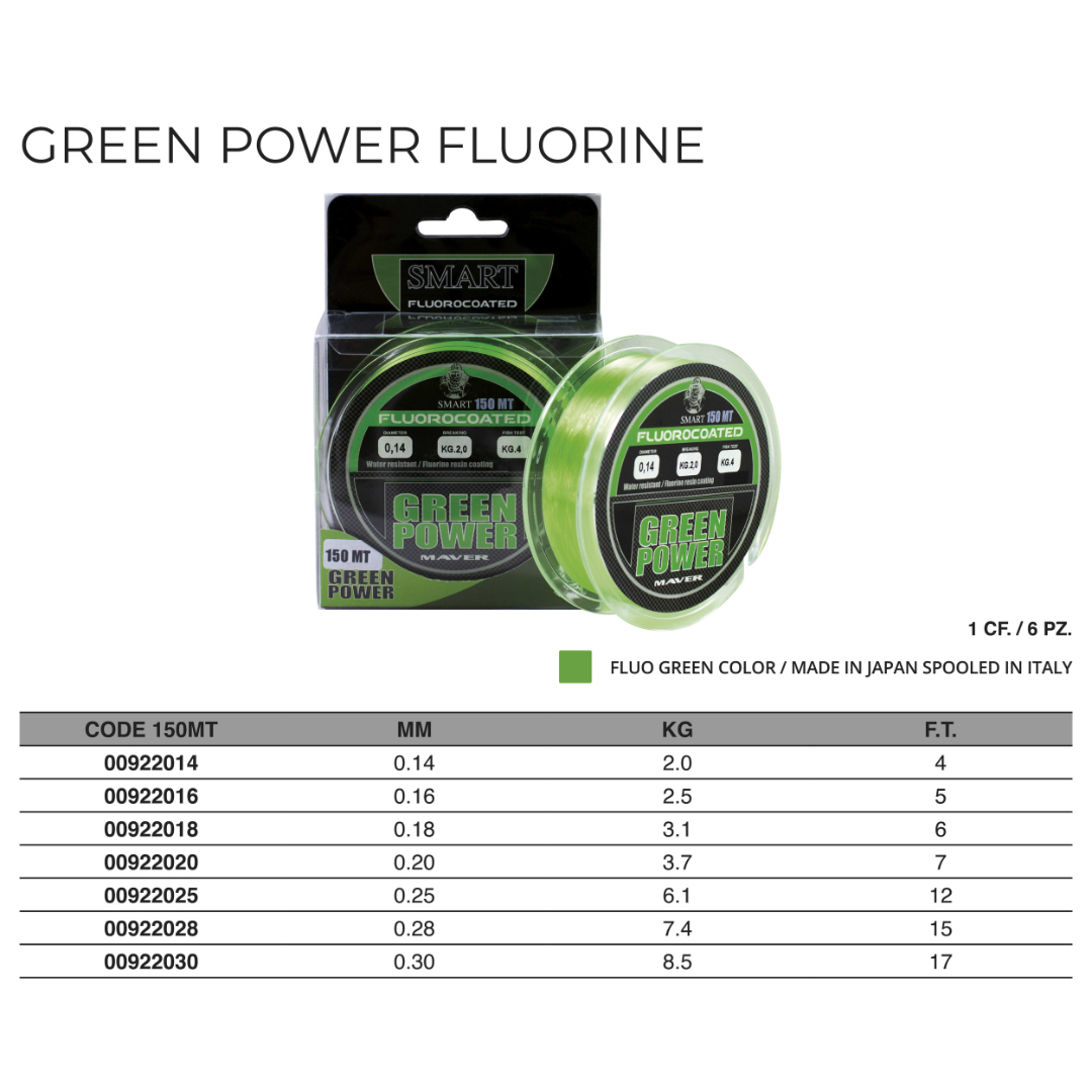 Monofilo Green Power 150m