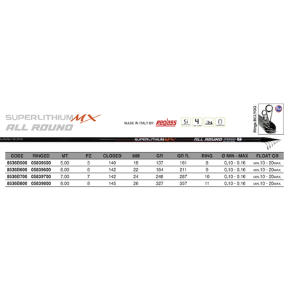 SUPERLITHIUM ALL ROUND MX – BOLOGNESE ROD