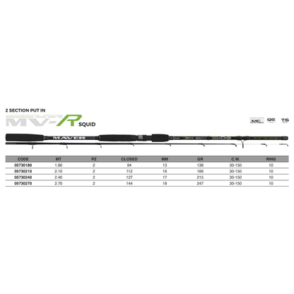 MV-R Squid 2sec. with Rings – Boat Rod