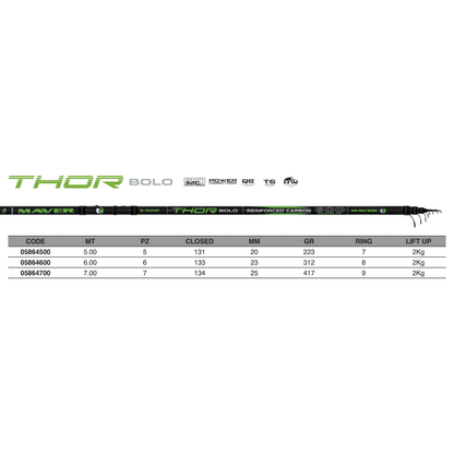 THOR BOLO – BOLOGNESE ROD