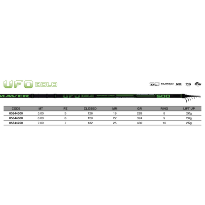 UFO BOLO – BOLOGNESE ROD