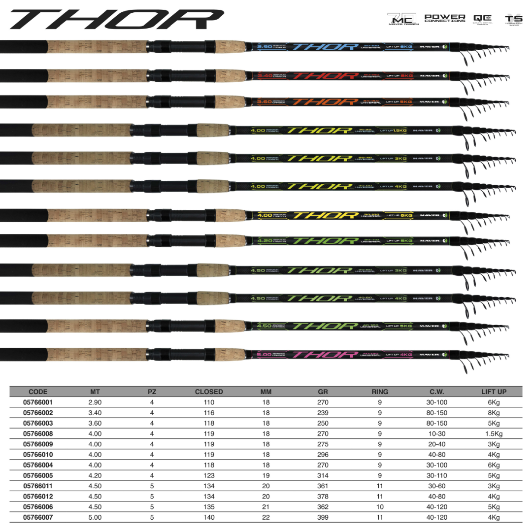 THOR UNIVERSAL CON ANELLI – CANNA UNIVERSALE