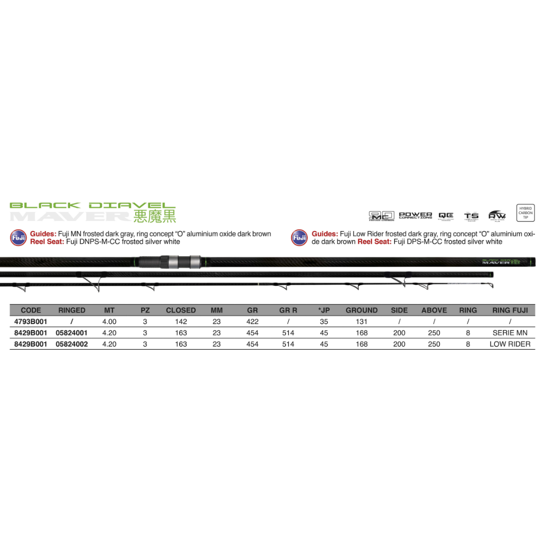 BLACK DIAVEL 3SEC. PUT IN – CANNA SURFCASTING