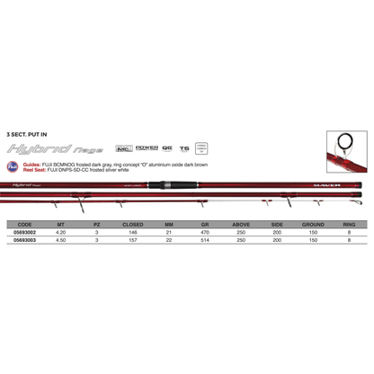 HYBRID NAGE SURF 3SEC. WITH FUJI GUIDES – SURFCASTING ROD