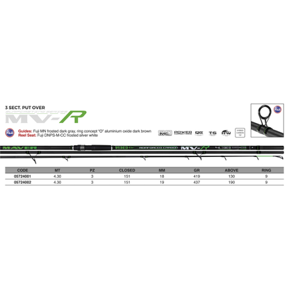 MV-R SURF 3SEC. – CANNA DA SURFCASTING