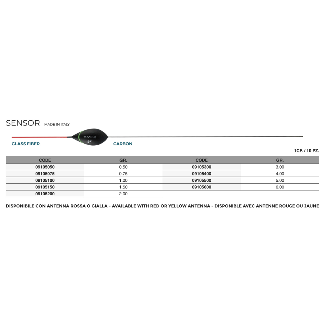 Galleggiante Sensor