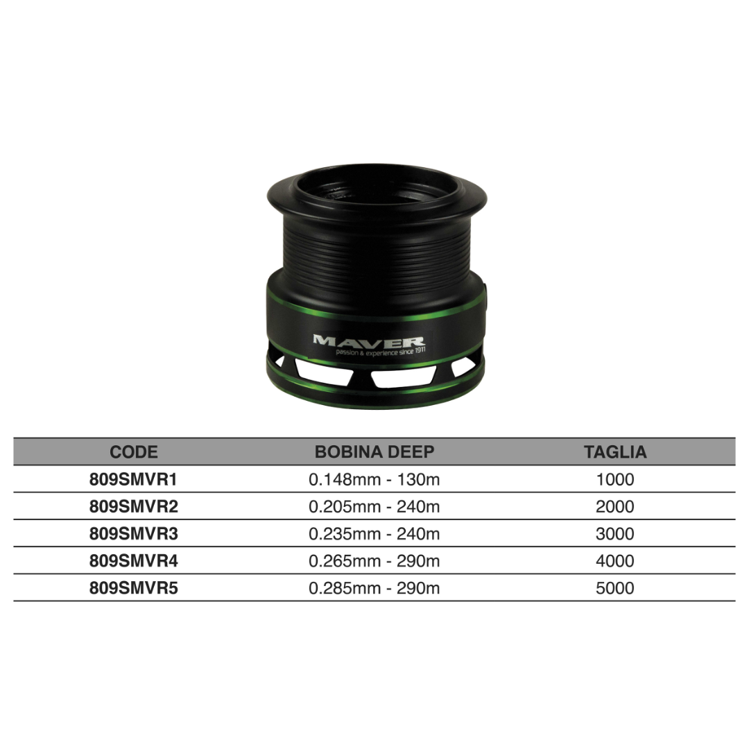 Bobina di Ricambio MV-R Front Drag