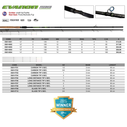 EVANON FEEDER 3SEC. – CANNA FEEDER