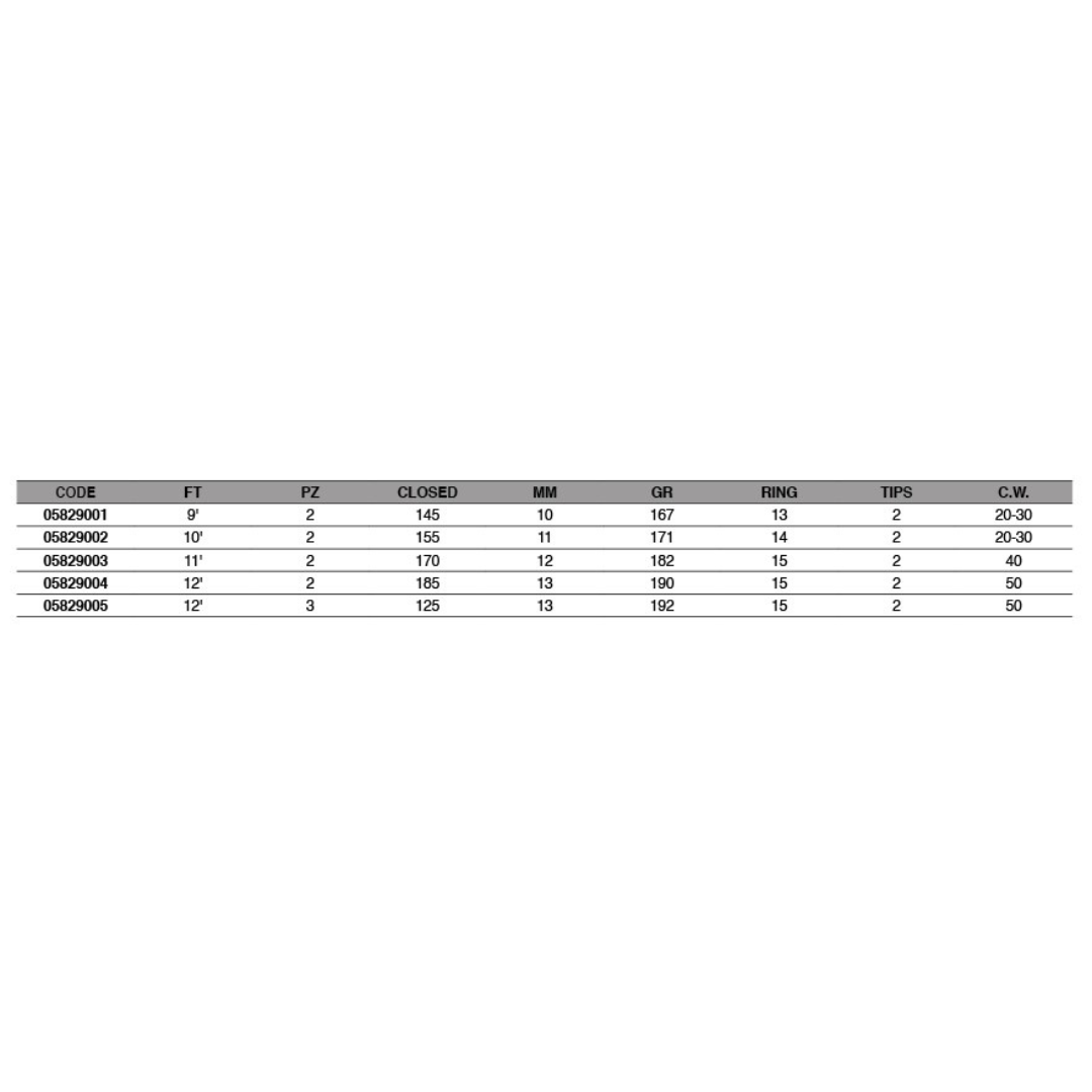 REALITY EVO – CANNA FEEDER
