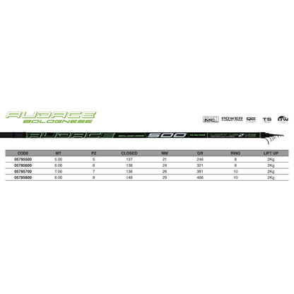 BOLD BOLO – BOLOGNESE ROD