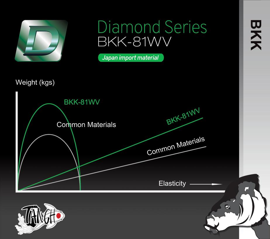 BKK CURVE EXTREME