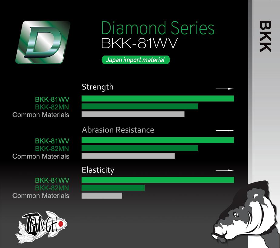 BKK CURVE EXTREME