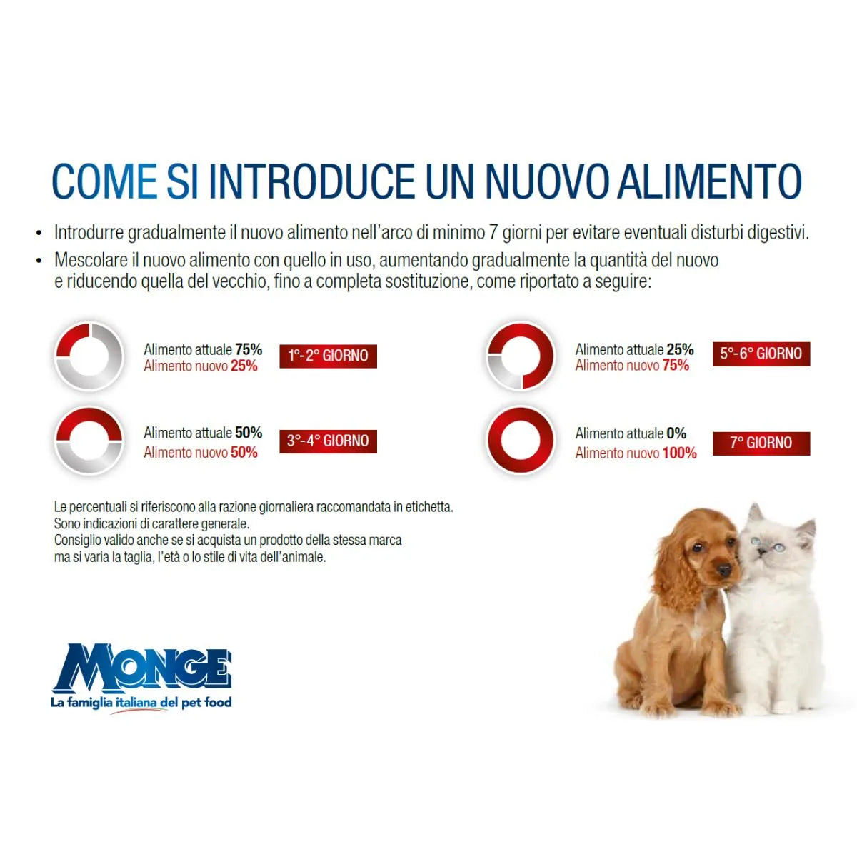 Gemon Dog Adult All Breeds Pork and Rice 